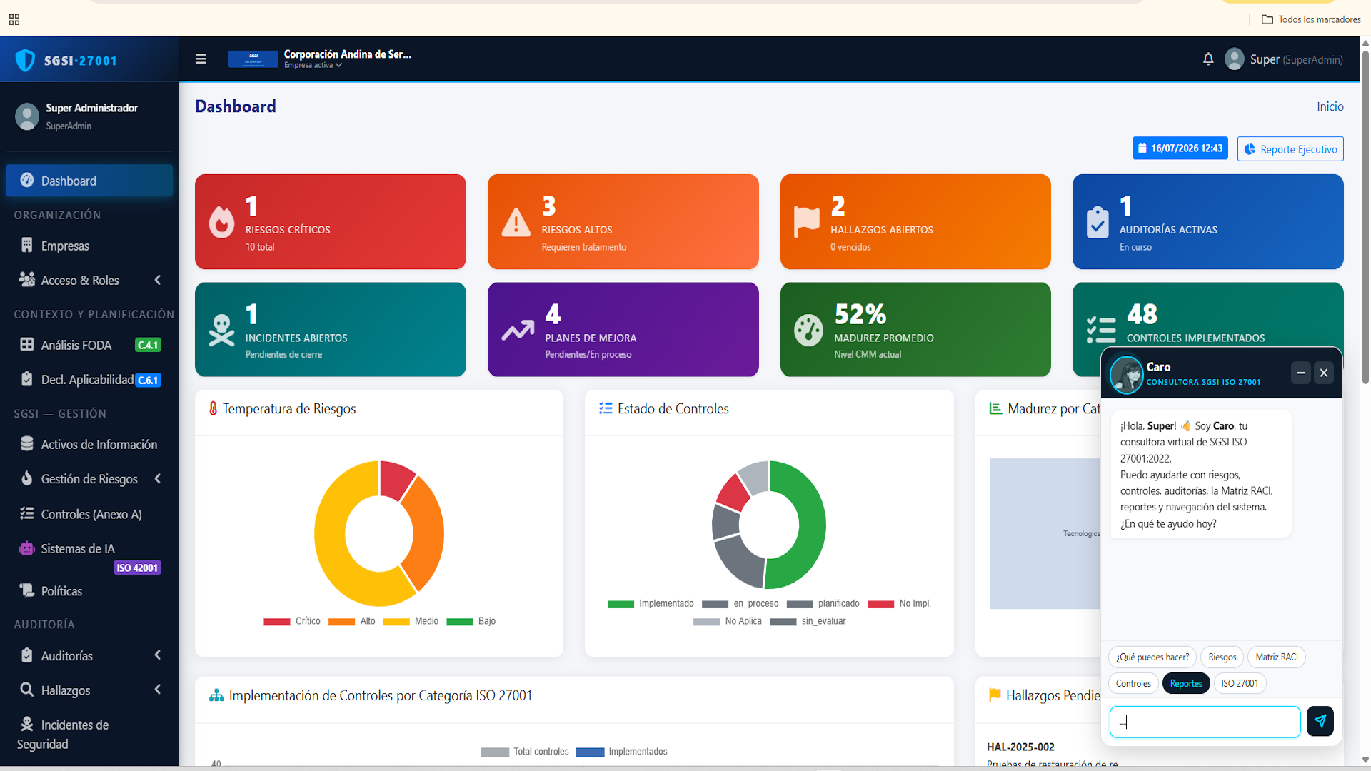 SGSI - Panel de controles ISO 27001