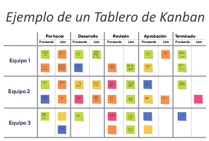 Tablero de Kanban