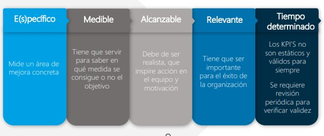 Tablero de Kanban